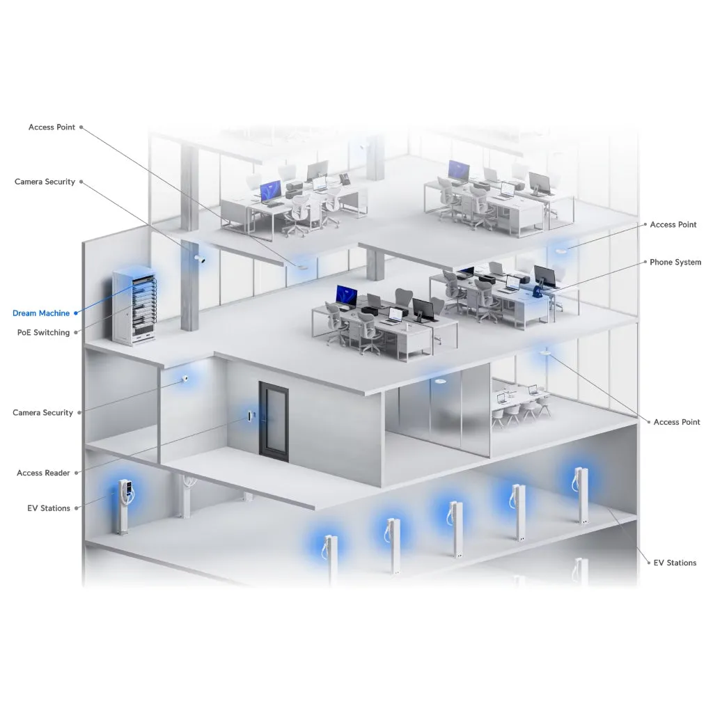 UBIQUITI ROUTER INALáMBRICO 10GBPS UNIFI, UDMPRO